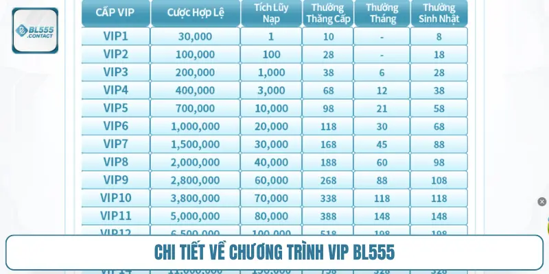 chuong-trinh-vip-bl555