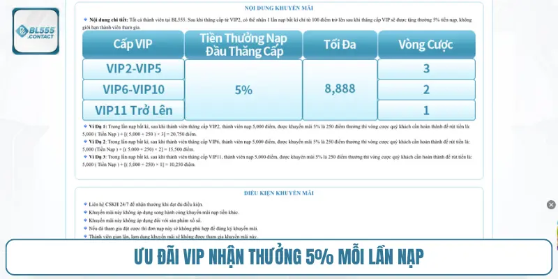 uu-dai-vip-nhan-thuong